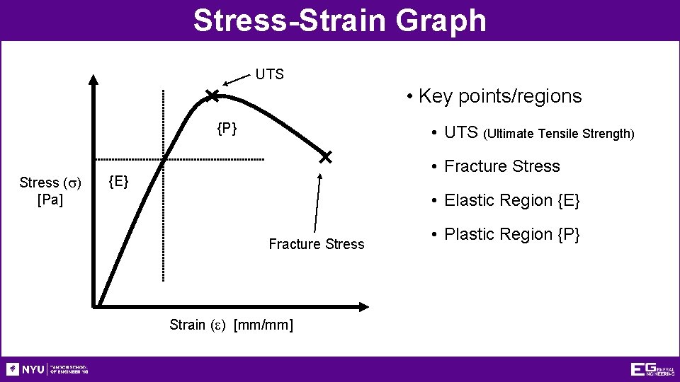 Stress-Strain Graph UTS • Key points/regions {P} Stress (s) [Pa] • UTS (Ultimate Tensile
