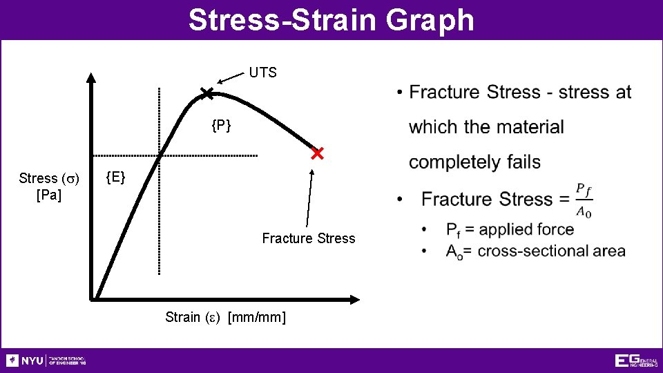 Stress-Strain Graph UTS {P} Stress (s) [Pa] {E} Fracture Stress Strain (e) [mm/mm] 