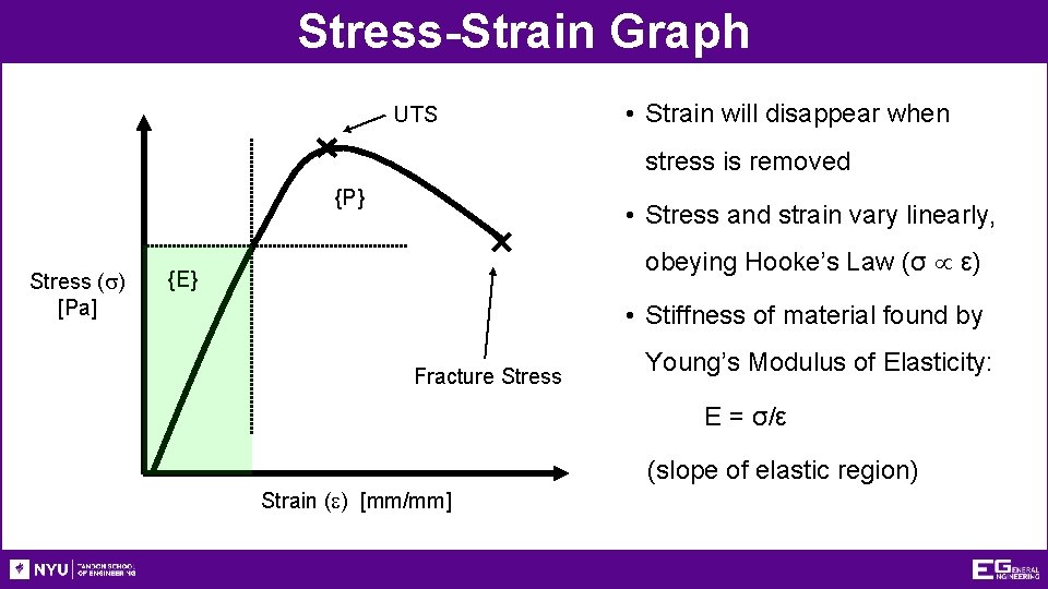 Stress-Strain Graph UTS • Strain will disappear when stress is removed {P} Stress (s)