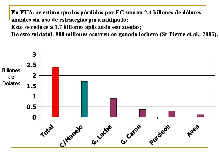 En EUA, se estima que las pérdidas por EC suman 2. 4 billones de