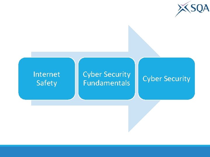 Internet Safety Cyber Security Fundamentals Cyber Security 