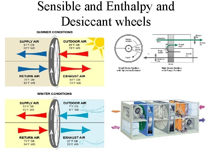 Objectives Learn about 1 Control for HVAC systems