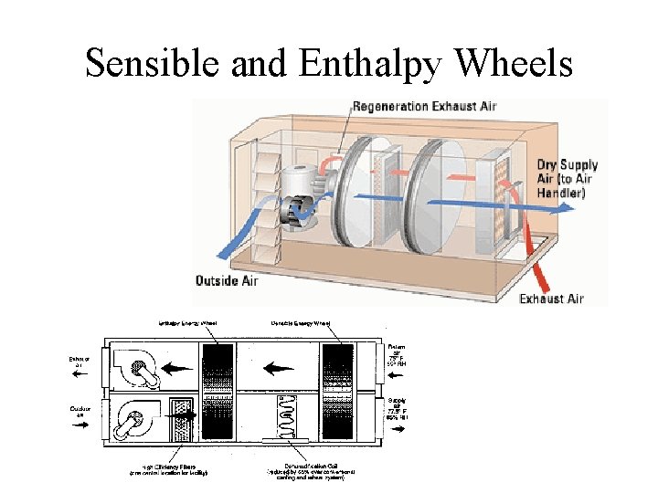 Objectives Learn about 1 Control for HVAC systems