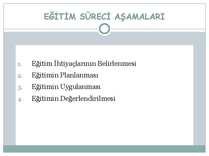 EĞİTİM SÜRECİ AŞAMALARI 1. Eğitim İhtiyaçlarının Belirlenmesi 2. Eğitimin Planlanması 3. Eğitimin Uygulanması 4.