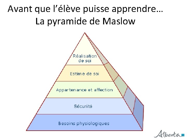 Avant que l’élève puisse apprendre… La pyramide de Maslow 