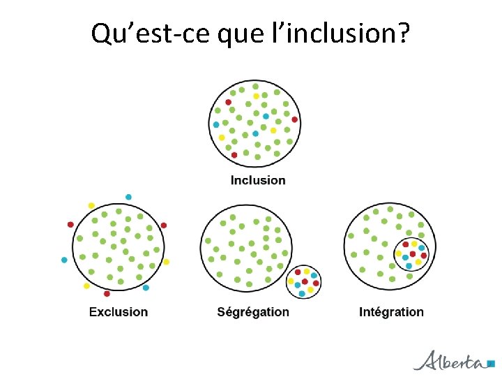 Qu’est-ce que l’inclusion? 