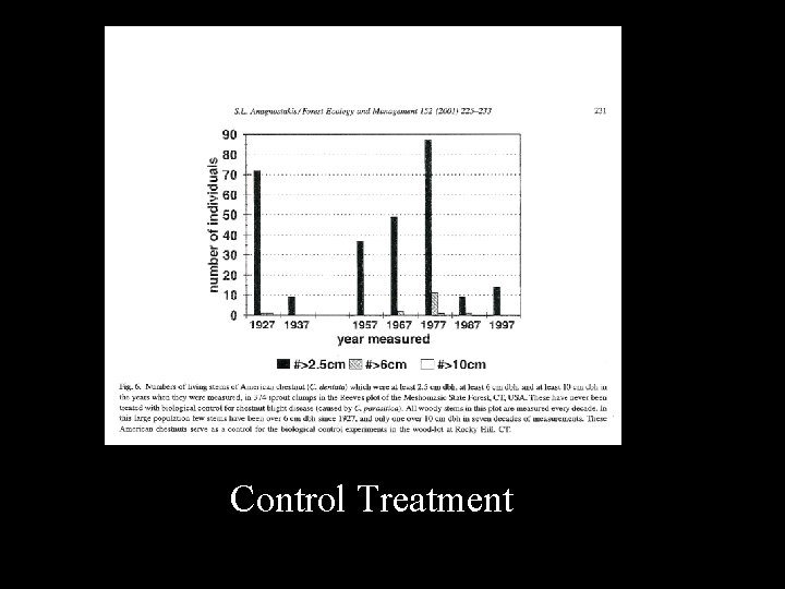 Control Treatment Control Treatment