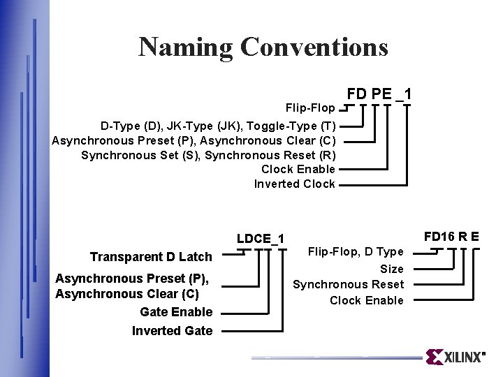 Naming Conventions Flip-Flop D-Type (D), JK-Type (JK), Toggle-Type (T) Asynchronous Preset (P), Asynchronous Clear Naming Conventions Flip-Flop D-Type (D), JK-Type (JK), Toggle-Type (T) Asynchronous Preset (P), Asynchronous Clear