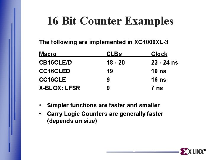 16 Bit Counter Examples The following are implemented in XC 4000 XL-3 Macro CB