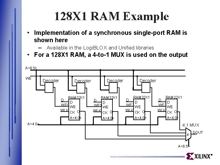 128 X 1 RAM Example • Implementation of a synchronous single-port RAM is shown 128 X 1 RAM Example • Implementation of a synchronous single-port RAM is shown