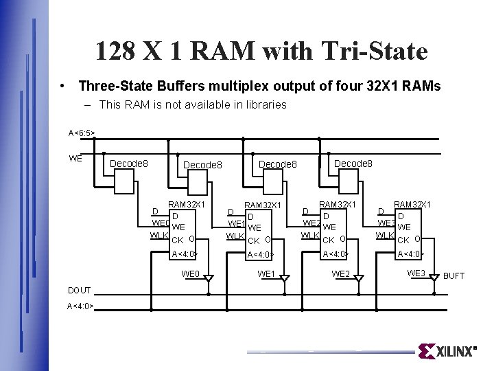 128 X 1 RAM with Tri-State • Three-State Buffers multiplex output of four 32