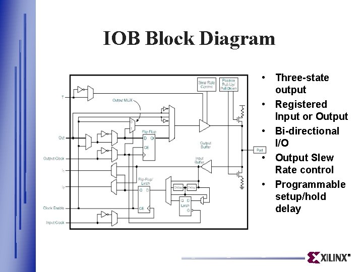 IOB Block Diagram • Three-state output • Registered Input or Output • Bi-directional I/O IOB Block Diagram • Three-state output • Registered Input or Output • Bi-directional I/O