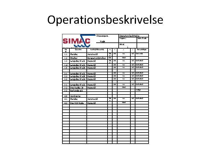 Operationsbeskrivelse Drejeopgave: Operationsbeskrivelse Tegnnr. : Side af side Kugle Materiale og dimension: St. 50