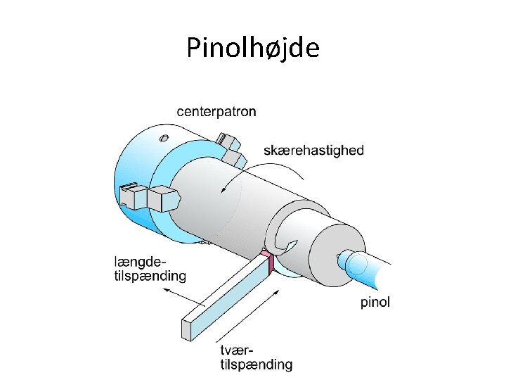 Pinolhøjde 