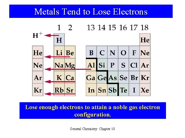Metals Tend to Lose Electrons Lose enough electrons to attain a noble gas electron