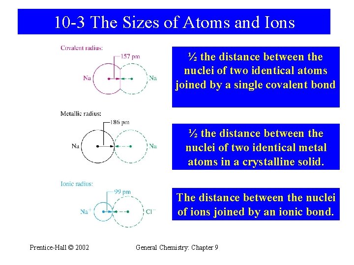 10 -3 The Sizes of Atoms and Ions ½ the distance between the nuclei