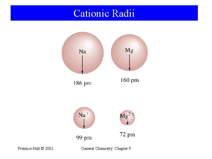 Cationic Radii Prentice-Hall © 2002 General Chemistry: Chapter 9 