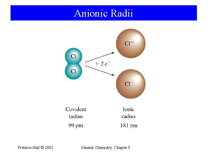 Anionic Radii Prentice-Hall © 2002 General Chemistry: Chapter 9 