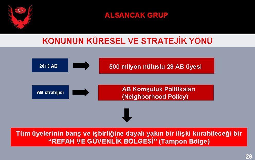 ALSANCAK GRUP KONUNUN KÜRESEL VE STRATEJİK YÖNÜ 2013 AB AB stratejisi 500 milyon nüfuslu