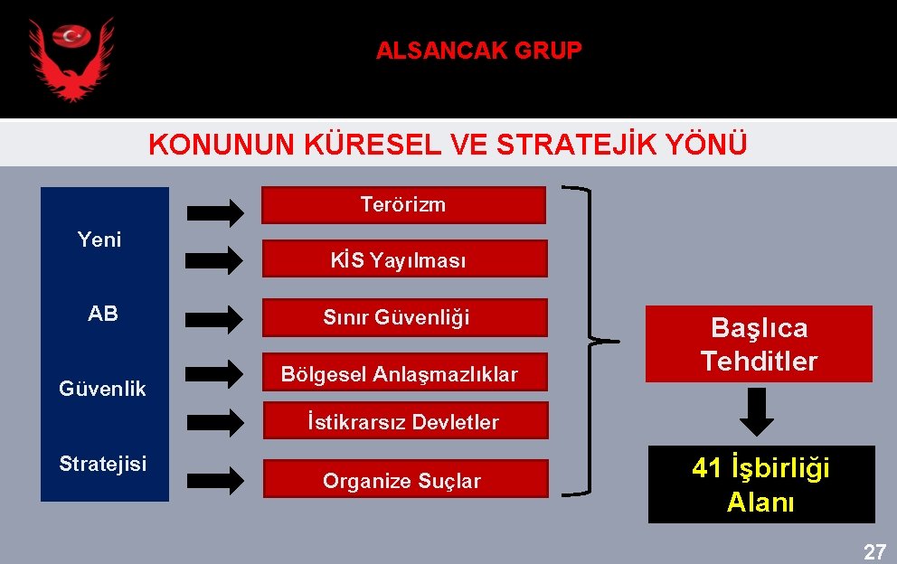 ALSANCAK GRUP KONUNUN KÜRESEL VE STRATEJİK YÖNÜ Terörizm Yeni AB Güvenlik KİS Yayılması Sınır