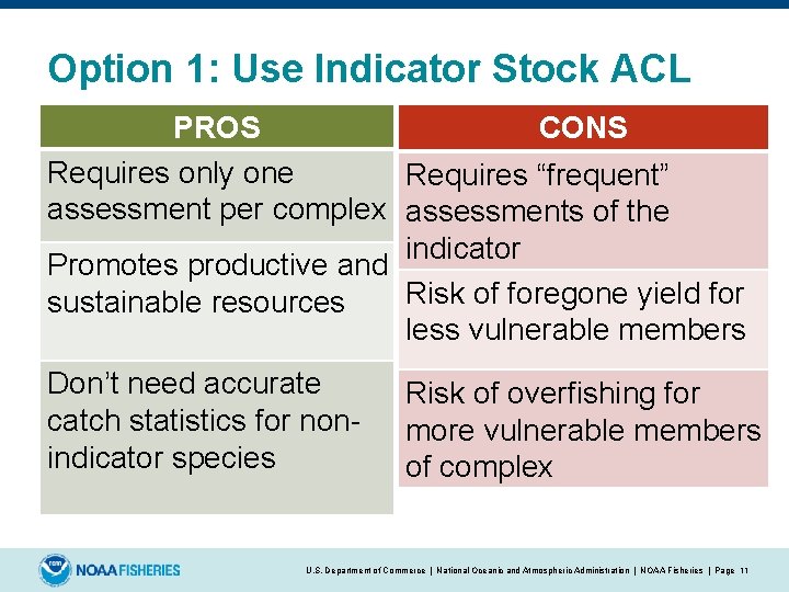 Option 1: Use Indicator Stock ACL CONS PROS Requires only one Requires “frequent” assessment