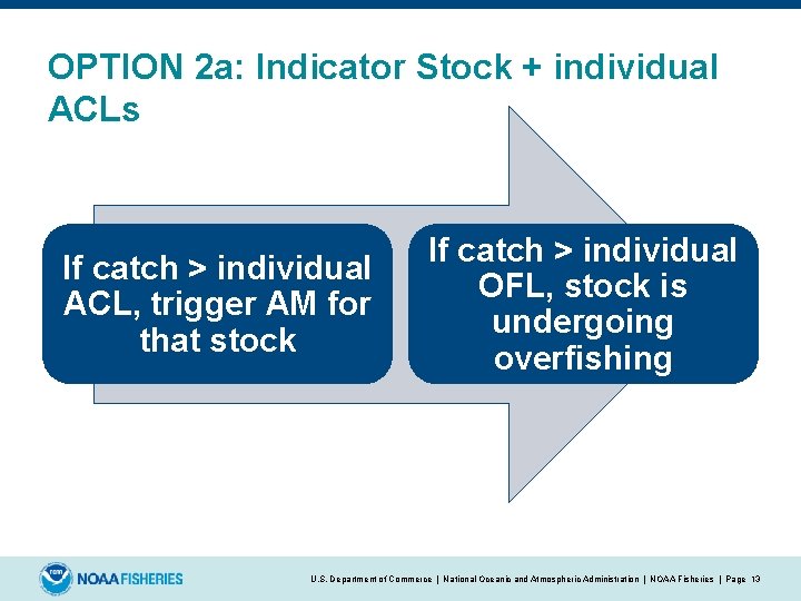 OPTION 2 a: Indicator Stock + individual ACLs If catch > individual ACL, trigger