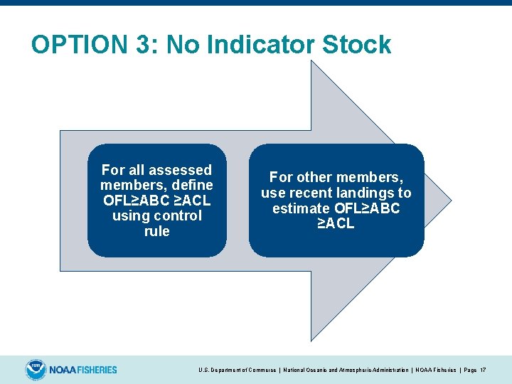 OPTION 3: No Indicator Stock For all assessed members, define OFL≥ABC ≥ACL using control