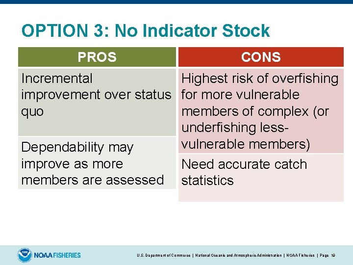 OPTION 3: No Indicator Stock PROS CONS Highest risk of overfishing Incremental improvement over
