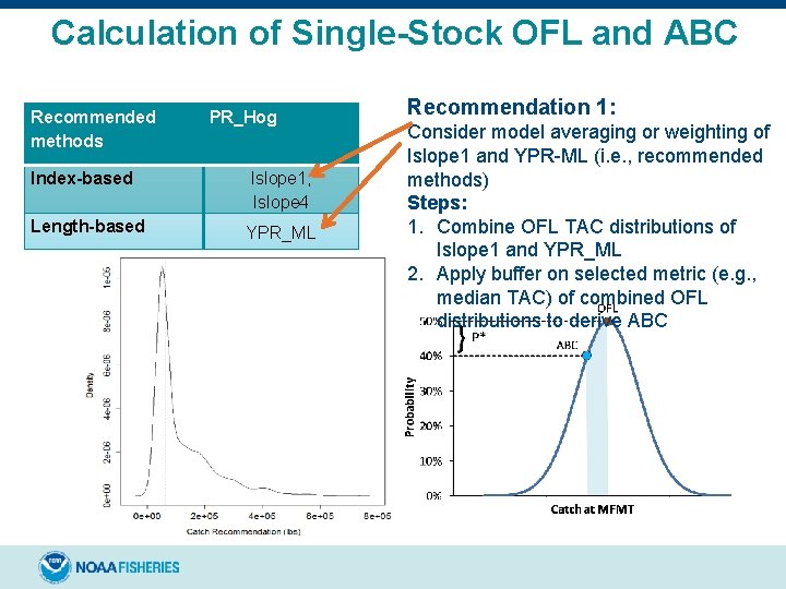 Calculation of Single-Stock OFL and ABC Recommended methods PR_Hog Index-based Islope 1, Islope 4