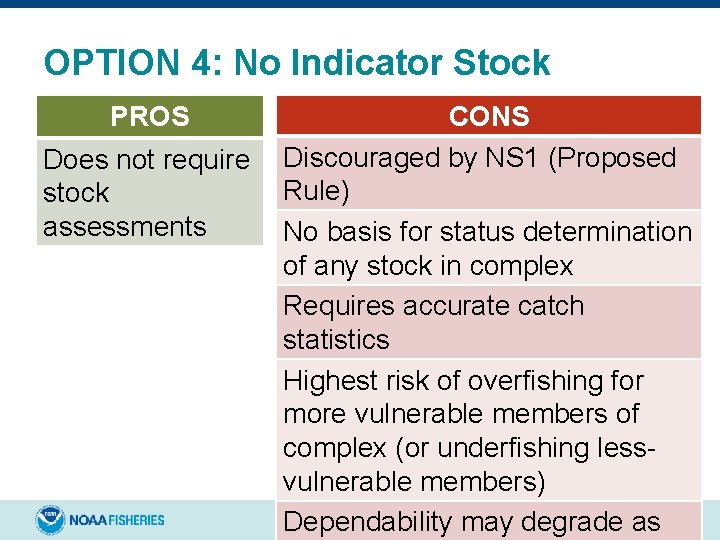 OPTION 4: No Indicator Stock PROS Does not require stock assessments CONS Discouraged by