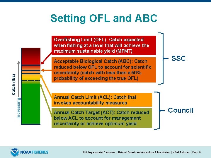 Setting OFL and ABC Overfishing Limit (OFL): Catch expected when fishing at a level