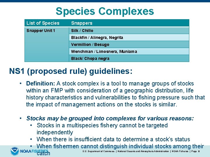 Species Complexes List of Species Snapper Unit 1 Silk / Chillo Blackfin / Alinegra,