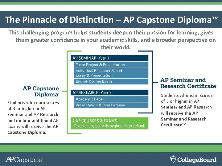 The Pinnacle of Distinction – AP Capstone Diploma™ This challenging program helps students deepen