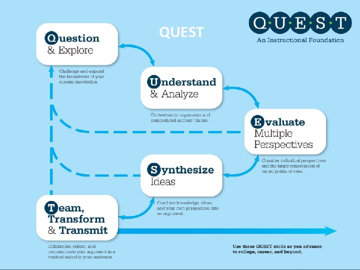 An Introduction to the AP Capstone Program Lambert