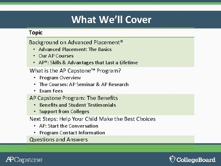 What We’ll Cover Topic Background on Advanced Placement® • Advanced Placement: The Basics •