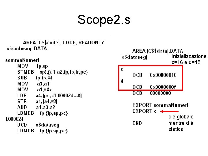 Scope 2. s Inizializzazione c=16 e d=15 c è globale mentre d è statica