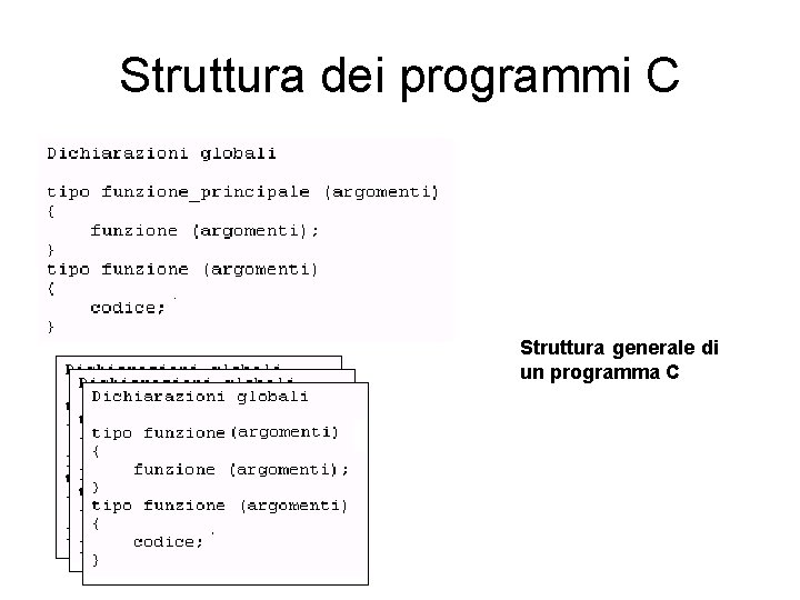 Struttura dei programmi C Struttura generale di un programma C 