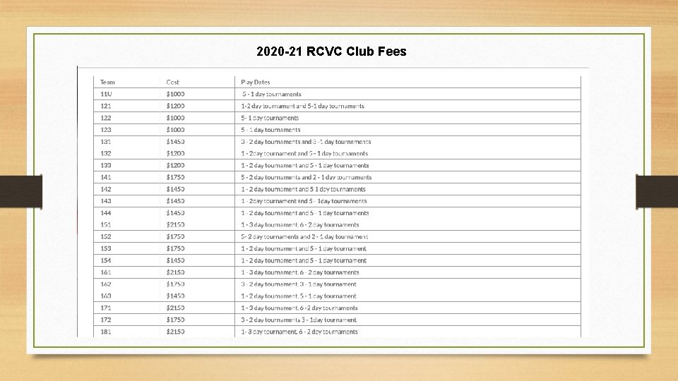 2020 -21 RCVC Club Fees 