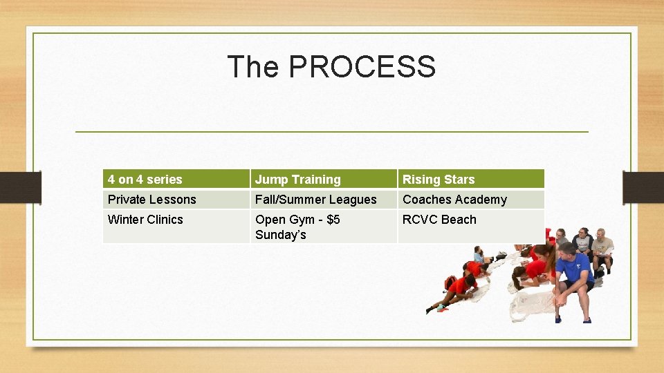 The PROCESS 4 on 4 series Jump Training Rising Stars Private Lessons Fall/Summer Leagues