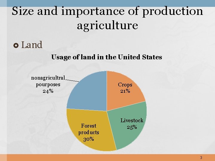 Size and importance of production agriculture Land Usage of land in the United States