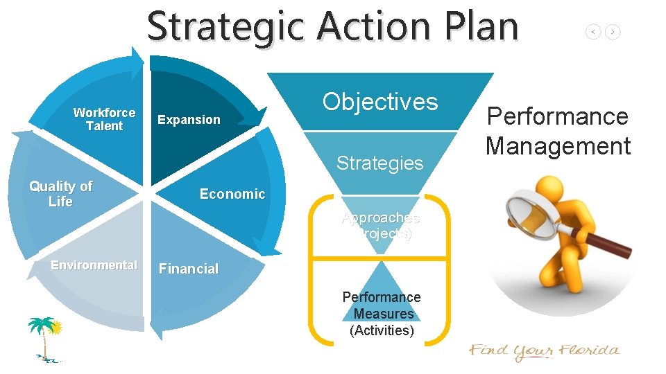Strategic Action Plan Workforce Talent Expansion Objectives Strategies Quality of Life Environmental Economic Approaches