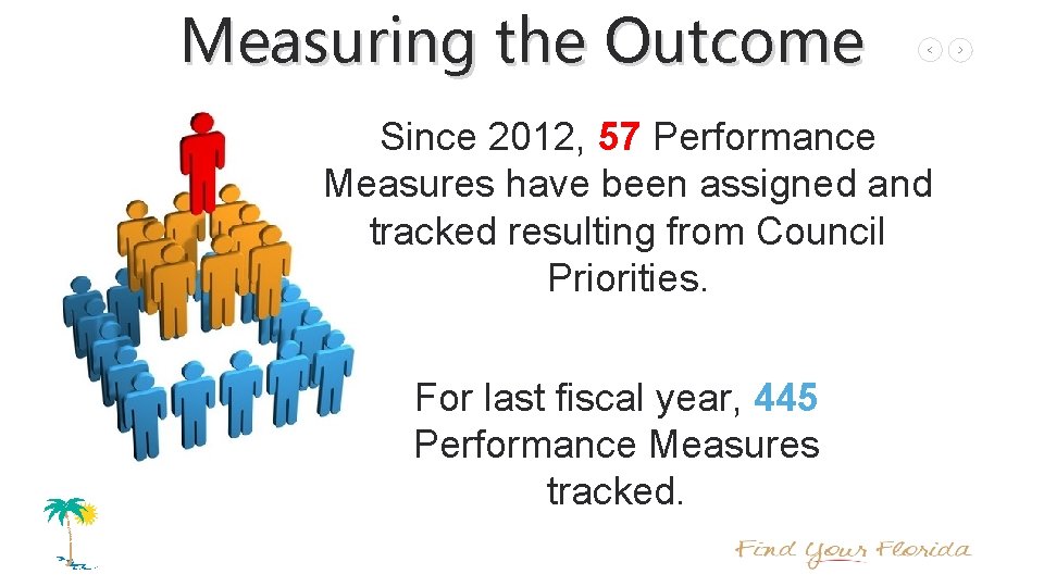 Measuring the Outcome Since 2012, 57 Performance Measures have been assigned and tracked resulting