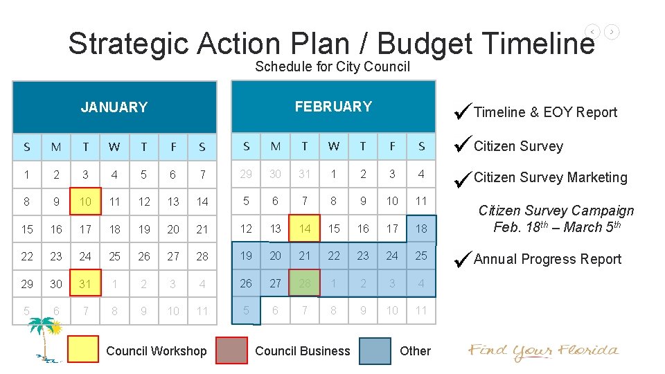 Strategic Action Plan / Budget Timeline Schedule for City Council FEBRUARY JANUARY Timeline &