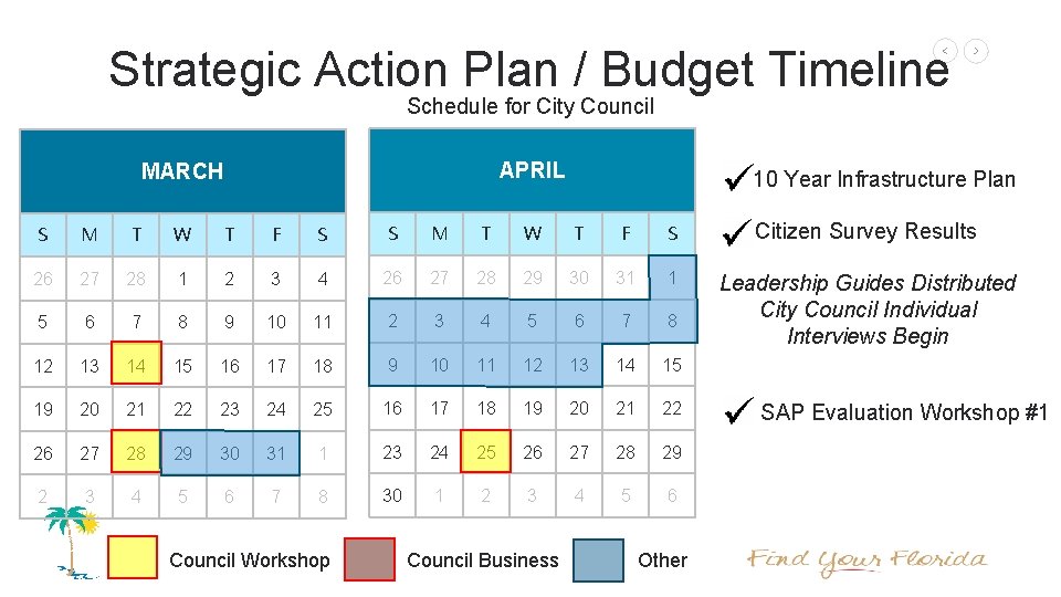 Strategic Action Plan / Budget Timeline Schedule for City Council APRIL MARCH 10 Year
