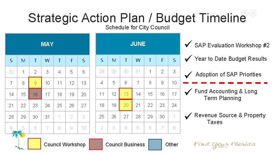 Strategic Action Plan / Budget Timeline Schedule for City Council JUNE MAY SAP Evaluation
