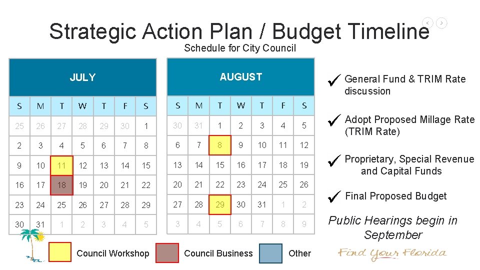 Strategic Action Plan / Budget Timeline Schedule for City Council AUGUST JULY General Fund