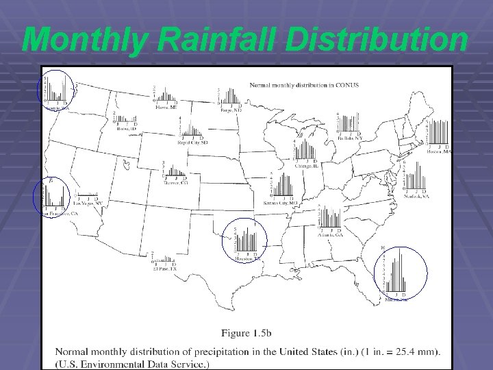 Monthly Rainfall Distribution 