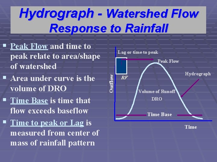 Hydrograph - Watershed Flow Response to Rainfall § Peak Flow and time to Peak
