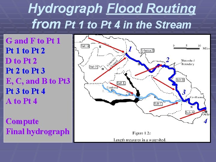 Hydrograph Flood Routing from Pt 1 to Pt 4 in the Stream G and