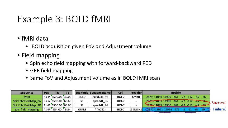 Example 3: BOLD f. MRI • f. MRI data • BOLD acquisition given Fo.